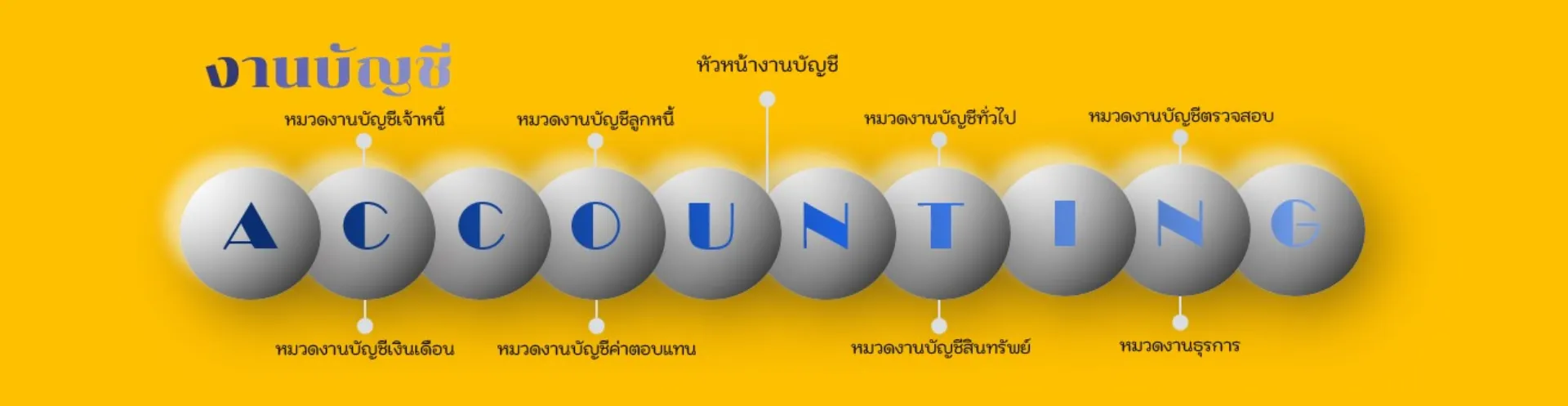 ACCOUNTING — งานบัญชี โรงพยาบาลธรรมศาสตร์เฉลิมพระเกียรติ